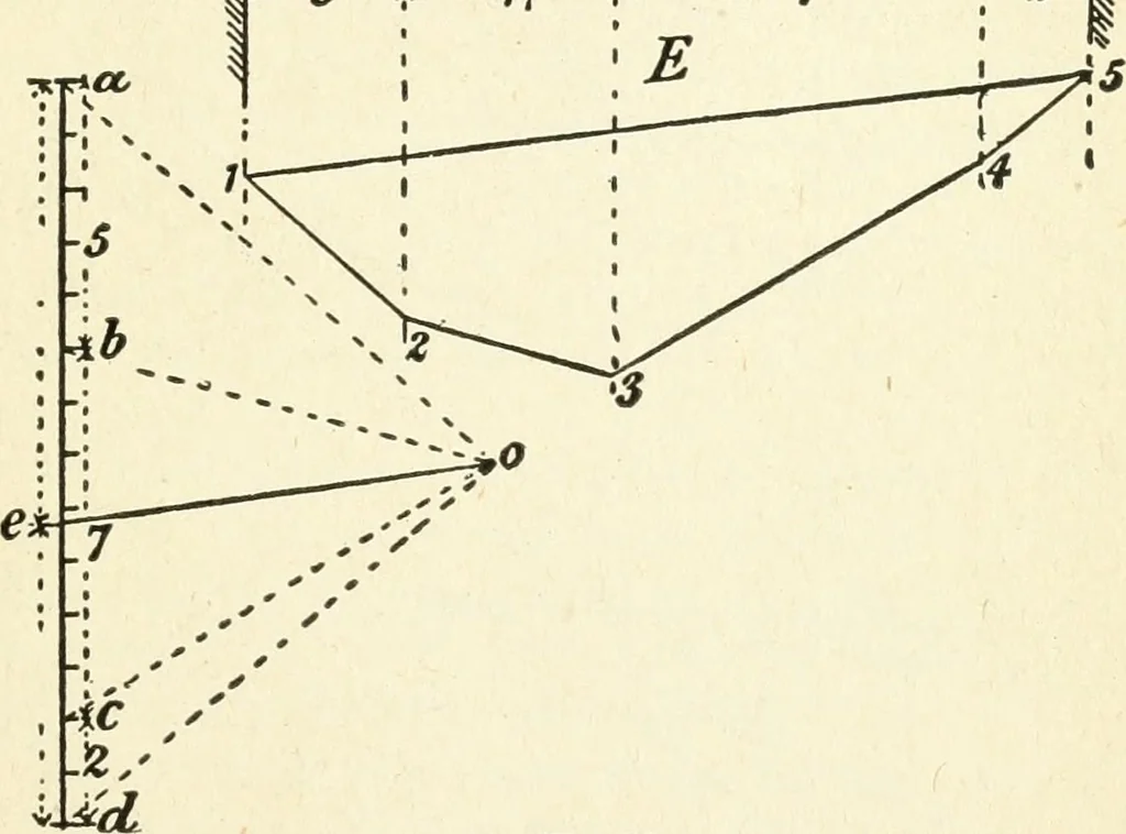 An illustration from Modern carpentry and joinery : being a compilation of the very best things and most modern and practical methods known in the arts of carpentry and joinery, 1910, leaf 338