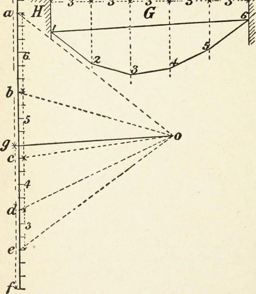 An illustration from Modern carpentry and joinery : being a compilation of the very best things and most modern and practical methods known in the arts of carpentry and joinery, 1910, leaf 339