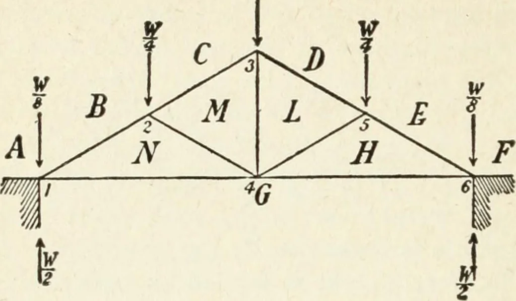 An illustration from Modern carpentry and joinery : being a compilation of the very best things and most modern and practical methods known in the arts of carpentry and joinery, 1910, leaf 341
