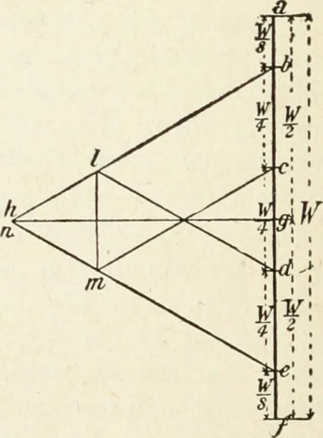 An illustration from Modern carpentry and joinery : being a compilation of the very best things and most modern and practical methods known in the arts of carpentry and joinery, 1910, leaf 341