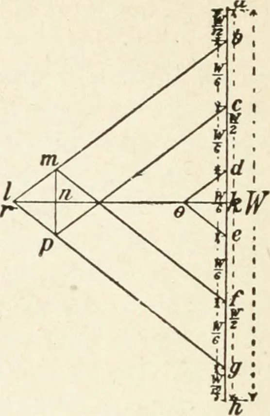 An illustration from Modern carpentry and joinery : being a compilation of the very best things and most modern and practical methods known in the arts of carpentry and joinery, 1910, leaf 343