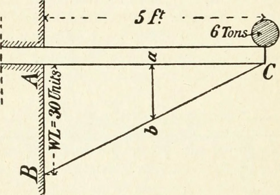 An illustration from Modern carpentry and joinery : being a compilation of the very best things and most modern and practical methods known in the arts of carpentry and joinery, 1910, leaf 349