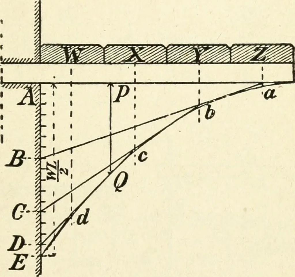 An illustration from Modern carpentry and joinery : being a compilation of the very best things and most modern and practical methods known in the arts of carpentry and joinery, 1910, leaf 350