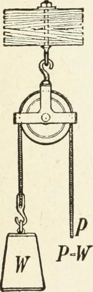 An illustration from Modern carpentry and joinery : being a compilation of the very best things and most modern and practical methods known in the arts of carpentry and joinery, 1910, leaf 359