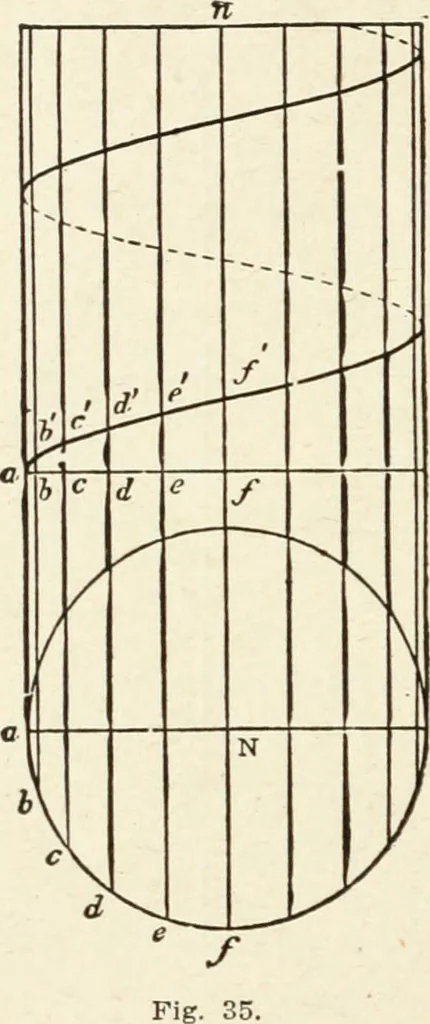 An illustration from Modern carpentry and joinery : being a compilation of the very best things and most modern and practical methods known in the arts of carpentry and joinery, 1910, leaf 65