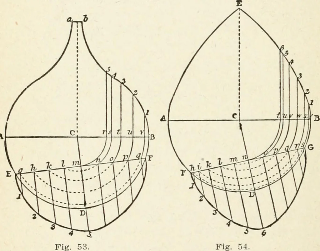 An illustration from Modern carpentry and joinery : being a compilation of the very best things and most modern and practical methods known in the arts of carpentry and joinery, 1910, leaf 87