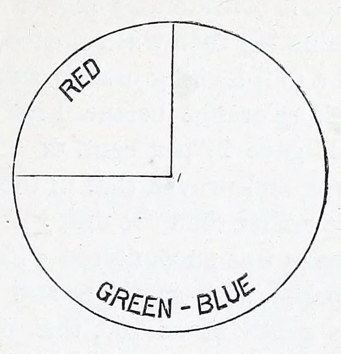 An illustration from Modern chromatics, with applications to art and industry, 1879, leaf 185
