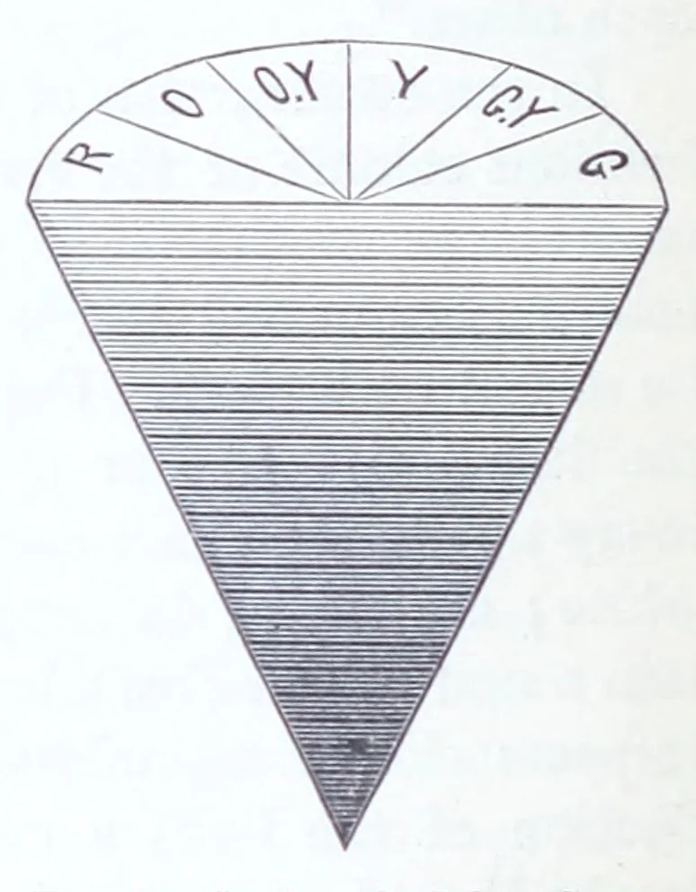 An illustration from Modern chromatics, with applications to art and industry, 1879, leaf 222