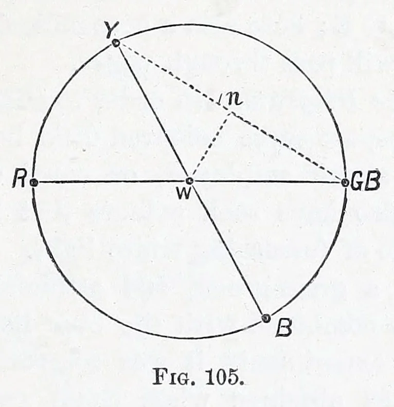 An illustration from Modern chromatics, with applications to art and industry, 1879, leaf 237