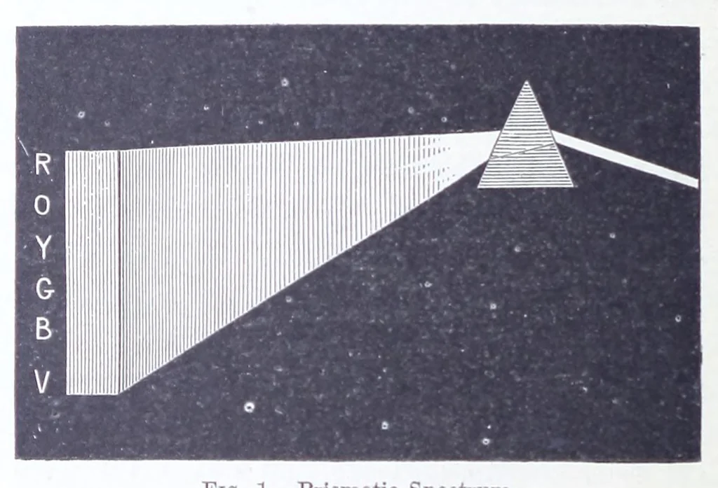 An illustration from Modern chromatics, with applications to art and industry, 1879, leaf 24
