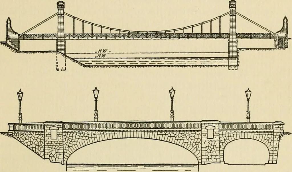 An illustration from Modern city planning and maintenance, 1914, leaf 160
