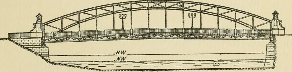 An illustration from Modern city planning and maintenance, 1914, leaf 160
