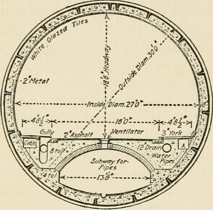 An illustration from Modern city planning and maintenance, 1914, leaf 181