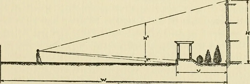 An illustration from Modern city planning and maintenance, 1914, leaf 246