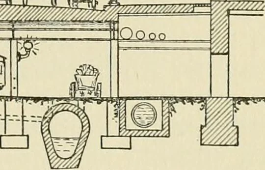 An illustration from Modern city planning and maintenance, 1914, leaf 334