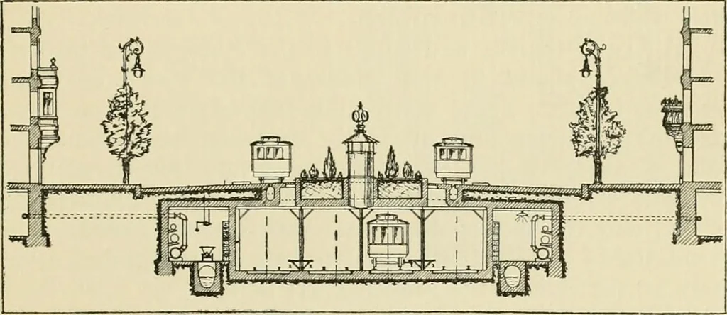 An illustration from Modern city planning and maintenance, 1914, leaf 336