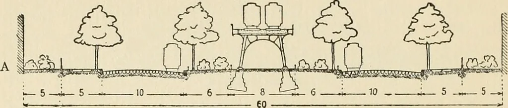 An illustration from Modern city planning and maintenance, 1914, leaf 97