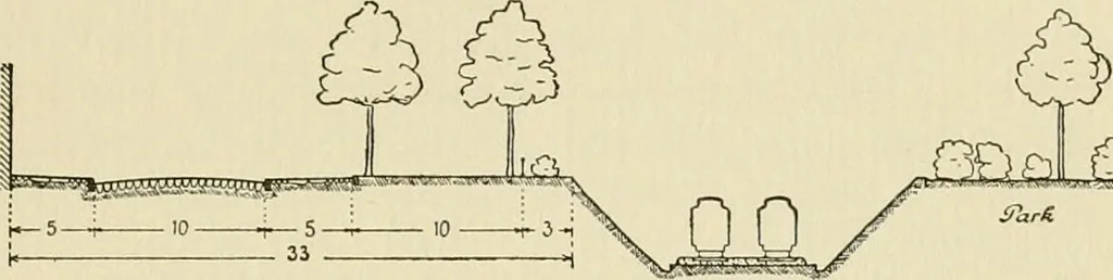 An illustration from Modern city planning and maintenance, 1914, leaf 98