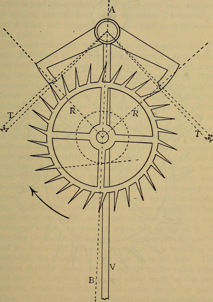 An illustration from The modern clock; a study of time keeping mechanism; its construction, regulation, and repair, 1905, leaf 120