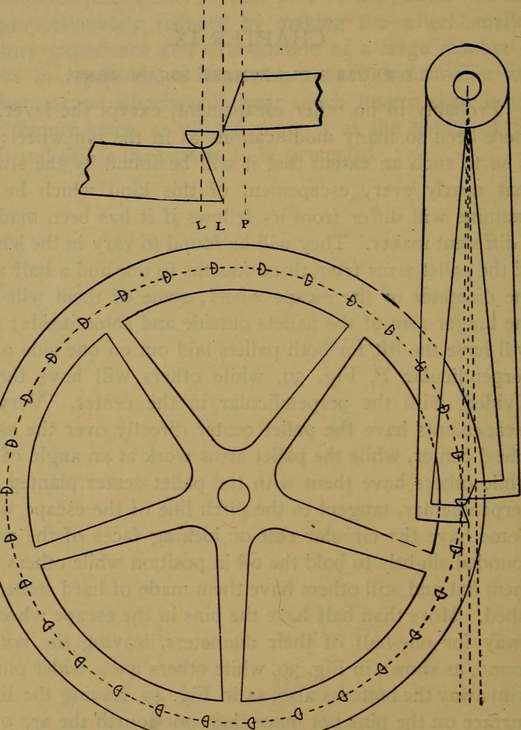 An illustration from The modern clock; a study of time keeping mechanism; its construction, regulation, and repair, 1905, leaf 139