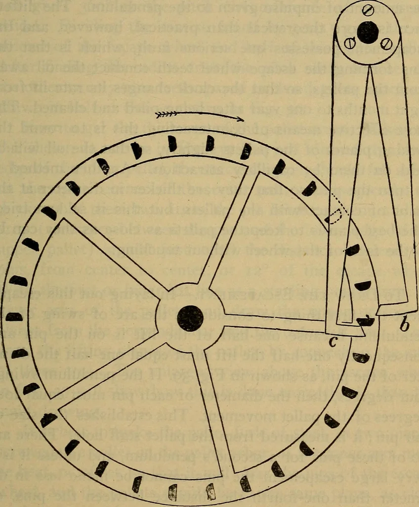 An illustration from The modern clock; a study of time keeping mechanism; its construction, regulation, and repair, 1905, leaf 140
