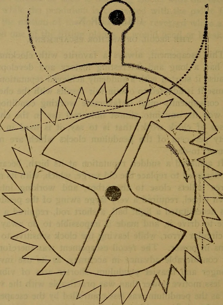 An illustration from The modern clock; a study of time keeping mechanism; its construction, regulation, and repair, 1905, leaf 145