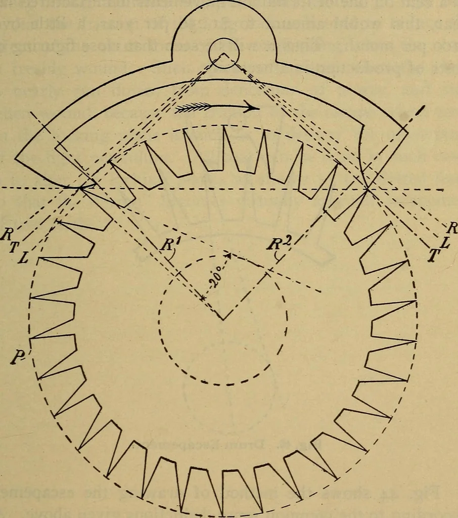 An illustration from The modern clock; a study of time keeping mechanism; its construction, regulation, and repair, 1905, leaf 150