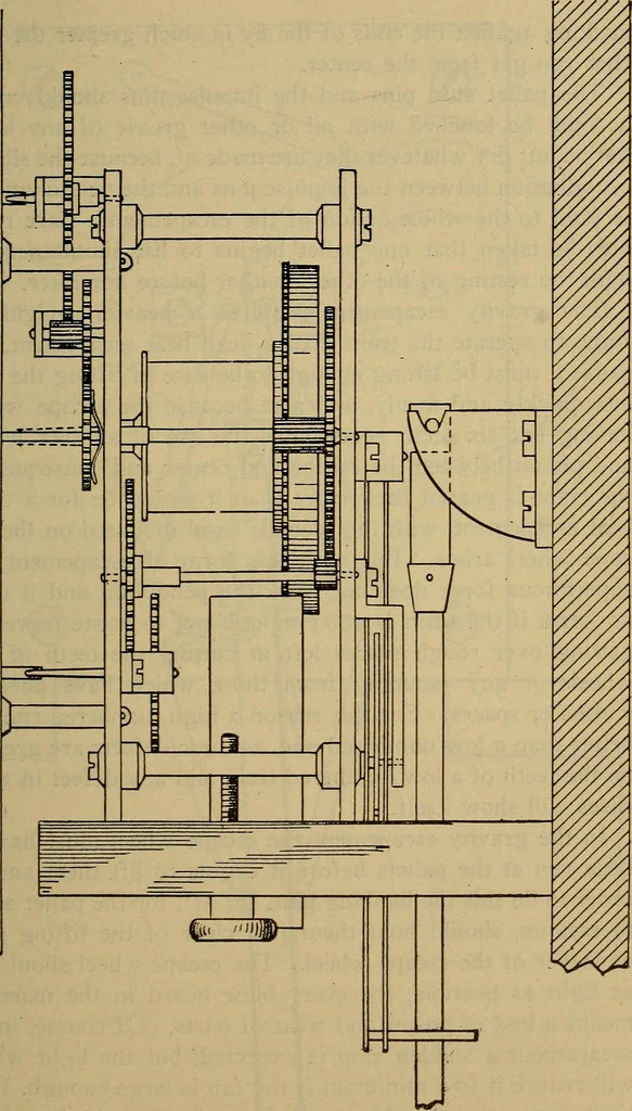 An illustration from The modern clock; a study of time keeping mechanism; its construction, regulation, and repair, 1905, leaf 162
