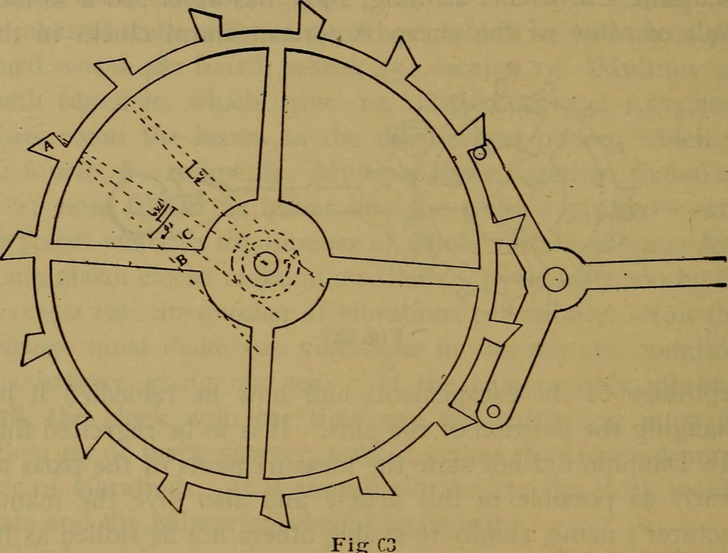 An illustration from The modern clock; a study of time keeping mechanism; its construction, regulation, and repair, 1905, leaf 197