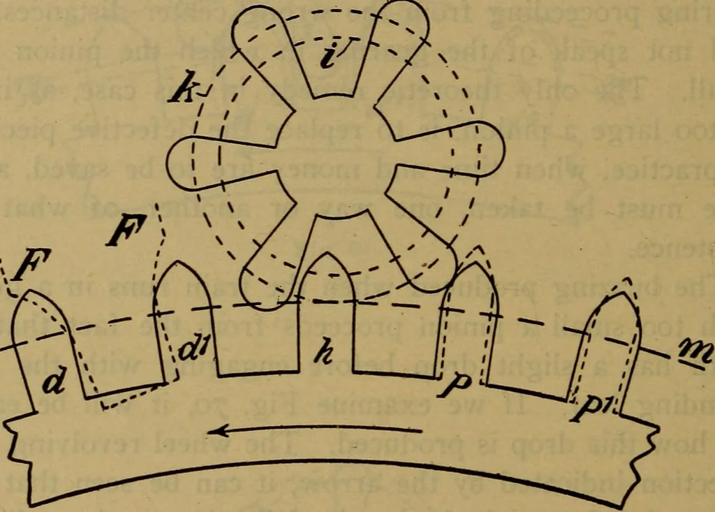 An illustration from The modern clock; a study of time keeping mechanism; its construction, regulation, and repair, 1905, leaf 225