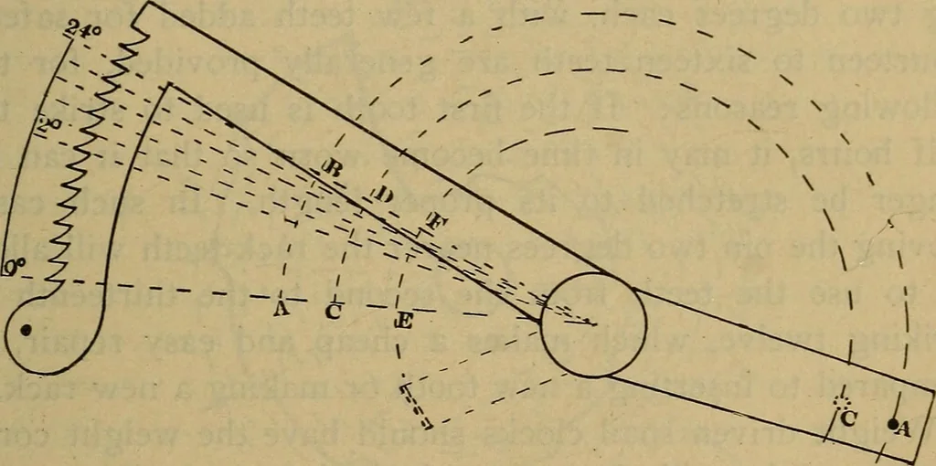 An illustration from The modern clock; a study of time keeping mechanism; its construction, regulation, and repair, 1905, leaf 338