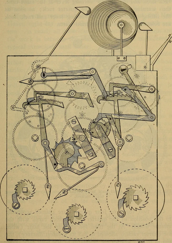 An illustration from The modern clock; a study of time keeping mechanism; its construction, regulation, and repair, 1905, leaf 344