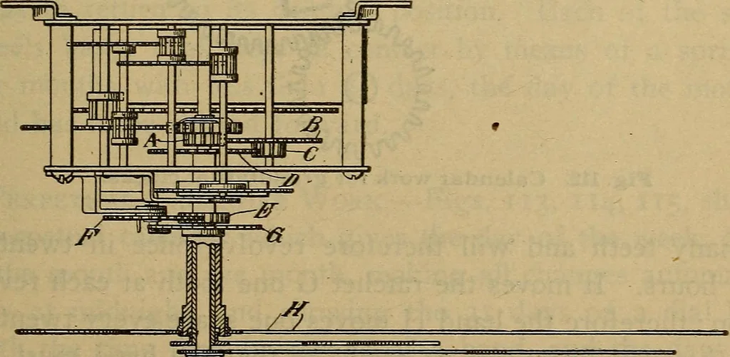 An illustration from The modern clock; a study of time keeping mechanism; its construction, regulation, and repair, 1905, leaf 354