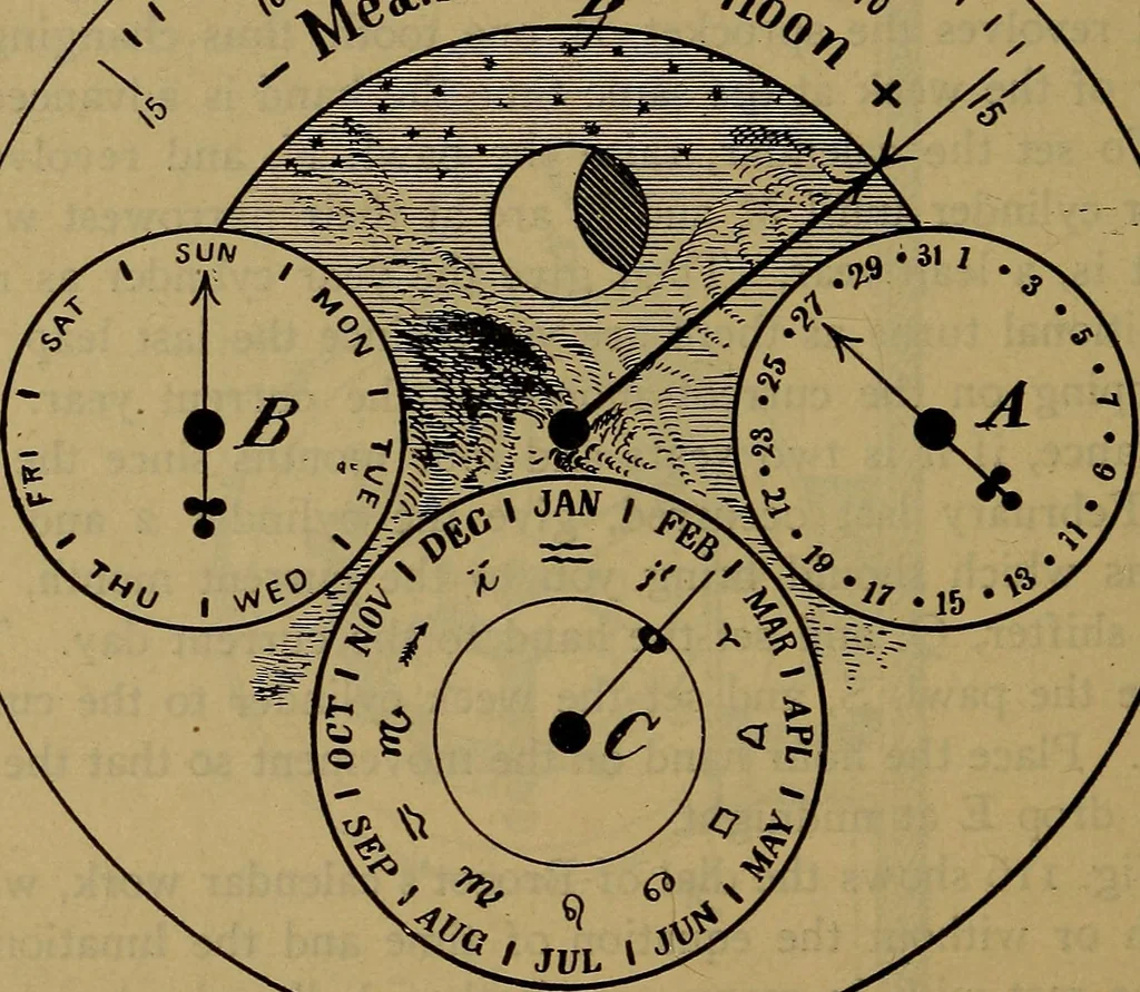 An illustration from The modern clock; a study of time keeping mechanism; its construction, regulation, and repair, 1905, leaf 363