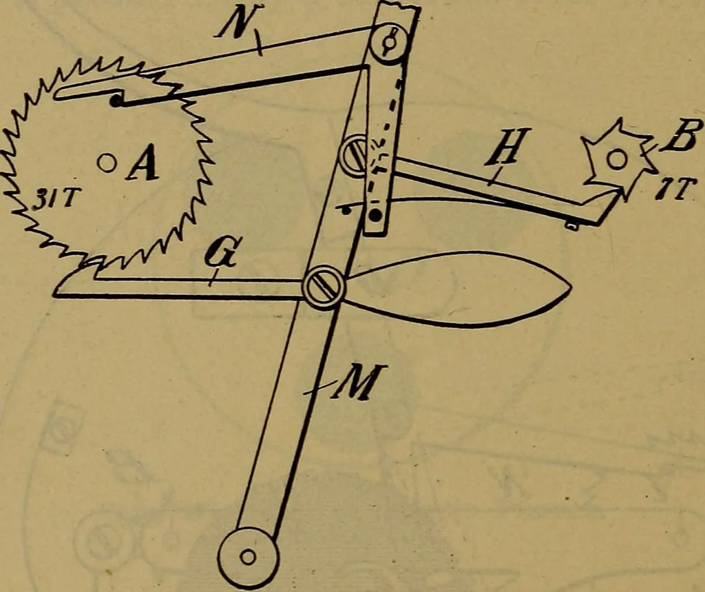 An illustration from The modern clock; a study of time keeping mechanism; its construction, regulation, and repair, 1905, leaf 367
