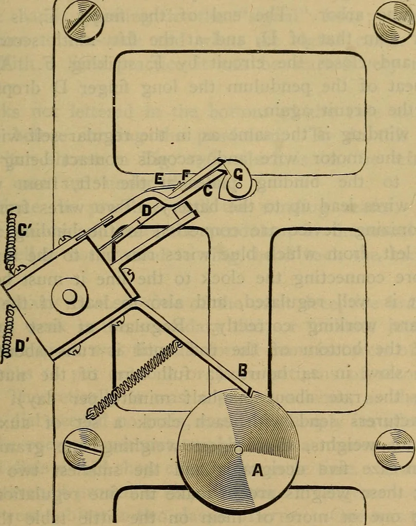 An illustration from The modern clock; a study of time keeping mechanism; its construction, regulation, and repair, 1905, leaf 418