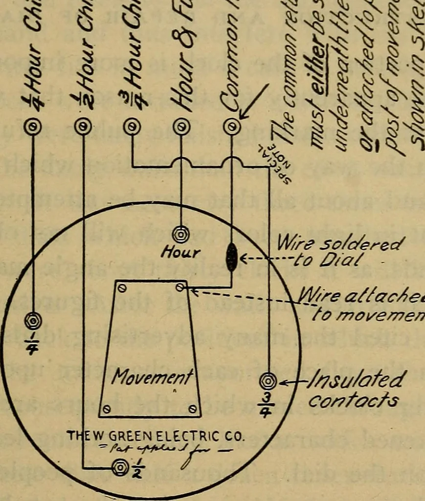 An illustration from The modern clock; a study of time keeping mechanism; its construction, regulation, and repair, 1905, leaf 428