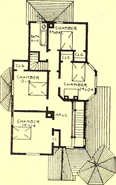 An illustration from Modern dwellings : a book of practical designs and plans for those who wish to build or beautify their homes, 1901, leaf 24