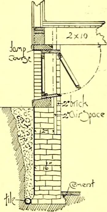 An illustration from Modern dwellings : a book of practical designs and plans for those who wish to build or beautify their homes, 1901, leaf 94