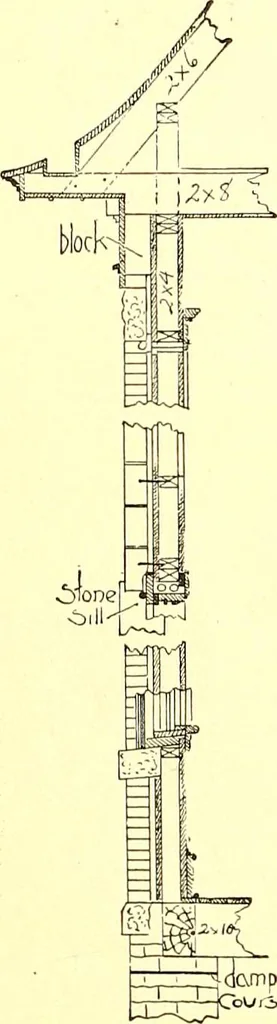 An illustration from Modern dwellings : a book of practical designs and plans for those who wish to build or beautify their homes, 1901, leaf 97