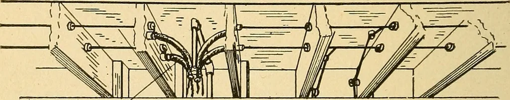 An illustration from Modern electrical construction; a reliable, practical guide for the beginner in electrical construction, showing the latest approved methods of installing work of all kinds according to the safety rules of the National board of fire underwriters, 1905, leaf 101