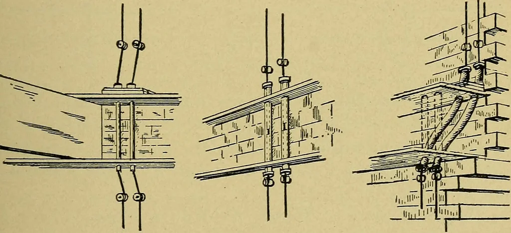 An illustration from Modern electrical construction; a reliable, practical guide for the beginner in electrical construction, showing the latest approved methods of installing work of all kinds according to the safety rules of the National board of fire underwriters, 1905, leaf 104