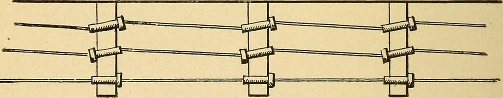 An illustration from Modern electrical construction; a reliable, practical guide for the beginner in electrical construction, showing the latest approved methods of installing work of all kinds according to the safety rules of the National board of fire underwriters, 1905, leaf 105