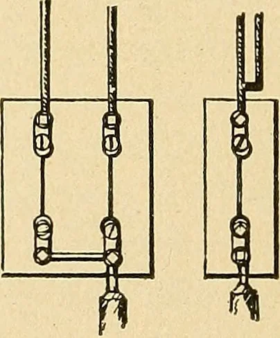 An illustration from Modern electrical construction; a reliable, practical guide for the beginner in electrical construction, showing the latest approved methods of installing work of all kinds according to the safety rules of the National board of fire underwriters, 1905, leaf 123