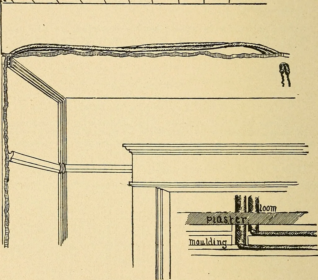 An illustration from Modern electrical construction; a reliable, practical guide for the beginner in electrical construction, showing the latest approved methods of installing work of all kinds according to the safety rules of the National board of fire underwriters, 1905, leaf 135