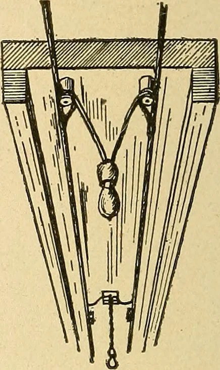 An illustration from Modern electrical construction; a reliable, practical guide for the beginner in electrical construction, showing the latest approved methods of installing work of all kinds according to the safety rules of the National board of fire underwriters, 1905, leaf 141