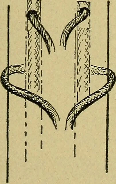 An illustration from Modern electrical construction; a reliable, practical guide for the beginner in electrical construction, showing the latest approved methods of installing work of all kinds according to the safety rules of the National board of fire underwriters, 1905, leaf 142
