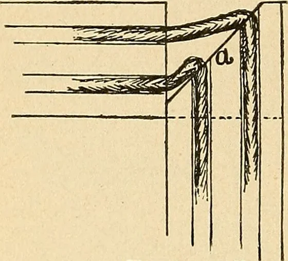 An illustration from Modern electrical construction; a reliable, practical guide for the beginner in electrical construction, showing the latest approved methods of installing work of all kinds according to the safety rules of the National board of fire underwriters, 1905, leaf 143