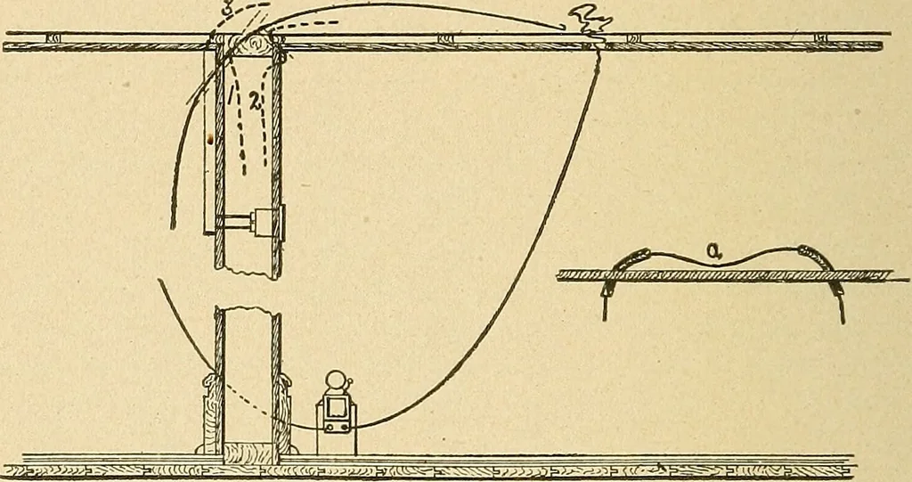An illustration from Modern electrical construction; a reliable, practical guide for the beginner in electrical construction, showing the latest approved methods of installing work of all kinds according to the safety rules of the National board of fire underwriters, 1905, leaf 147