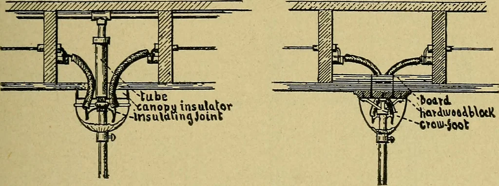 An illustration from Modern electrical construction; a reliable, practical guide for the beginner in electrical construction, showing the latest approved methods of installing work of all kinds according to the safety rules of the National board of fire underwriters, 1905, leaf 162